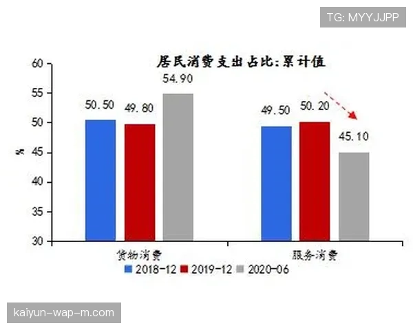 本季度体育消费结构加速优化 服务性支出占比首超实物型